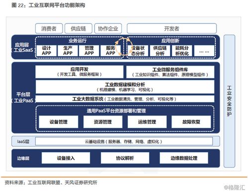 深度剖析鴻海、富士康與FII IPO 工業互聯網數據服務的戰略意義
