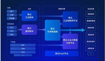 專訪寄云科技CEO時培昕博士 賦能工業互聯網，數據服務驅動企業數字化轉型