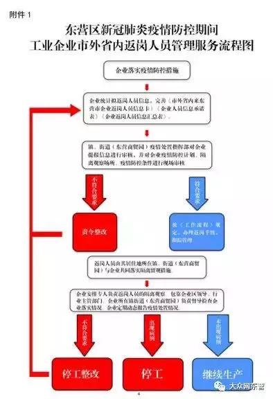 全國主要輪胎工廠開工時間動態(tài)與安全技術(shù)防范系統(tǒng)建設(shè)要點(diǎn)解析