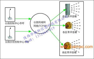 長安區(qū)智能化安防弱電系統(tǒng) 設(shè)計(jì)施工維護(hù)一體化服務(wù)詳解